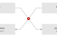 SELinux diagram allowing Apache into /var/www/html but blocking MariaDB data