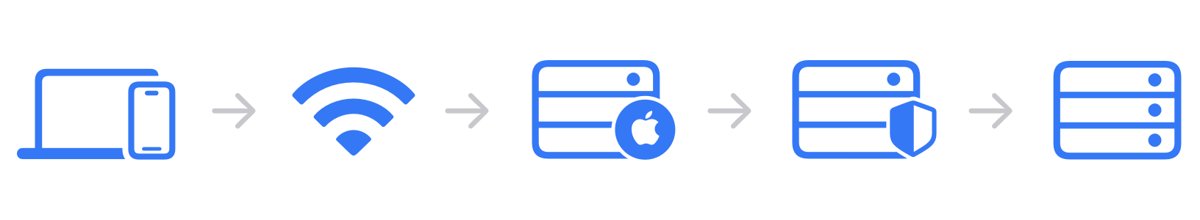 Safari cannot connect to server with iCloud Private Relay routing traffic through relays