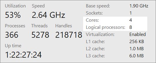 Task Manager CPU panel with Cores and Logical processors highlighted