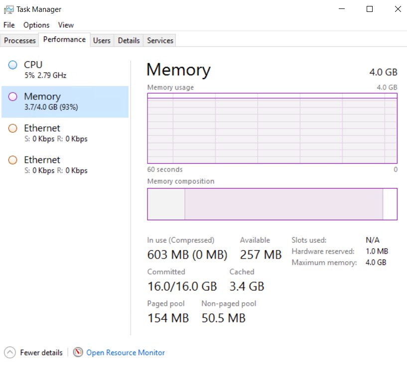 Task Manager Memory page showing In use, Available, Committed and Cached figures