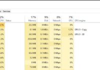 Task Manager Processes tab with Microsoft Compatibility Telemetry at the top of CPU use