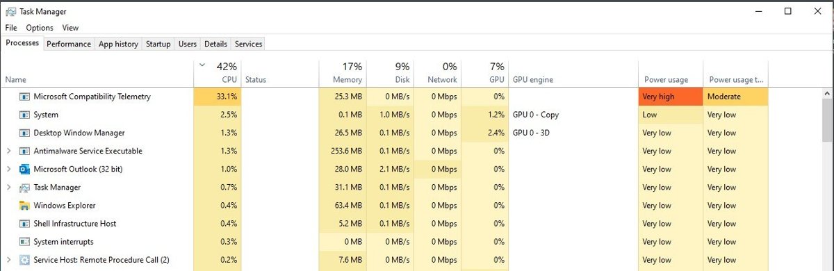 Task Manager Processes tab with Microsoft Compatibility Telemetry at the top of CPU use