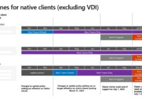 Timeline of classic Teams moving to new Teams on native clients