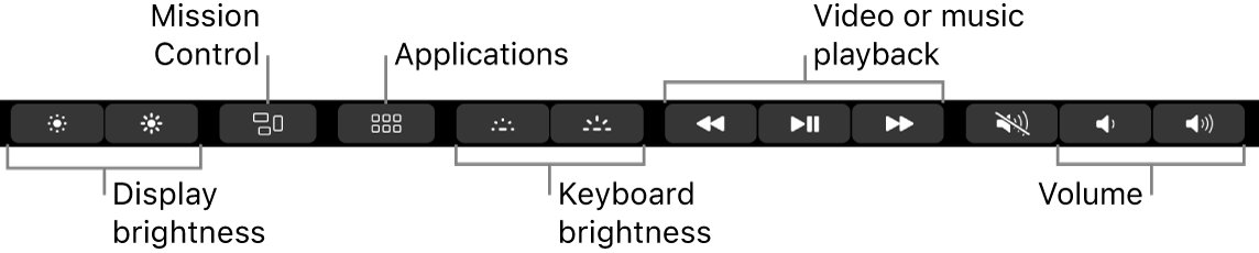 Touch Bar brightness controls in the expanded MacBook Pro Control Strip