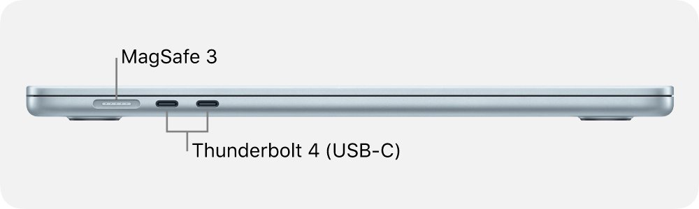 Unpacking the MacBook Air: a comprehensive guide to its ports