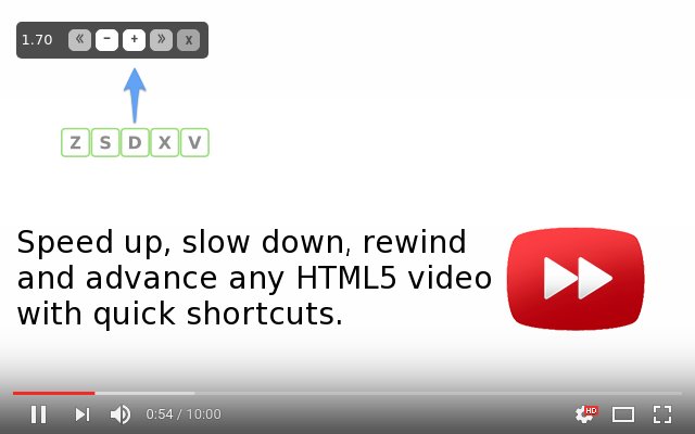Video Speed Controller keyboard shortcuts shown on the on-video speed overlay
