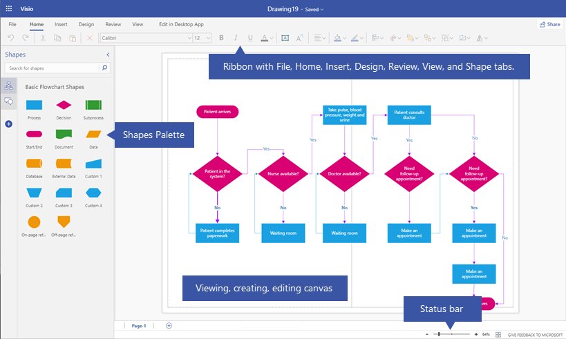 Visio for the web editing window with ribbon, shapes palette and drawing canvas