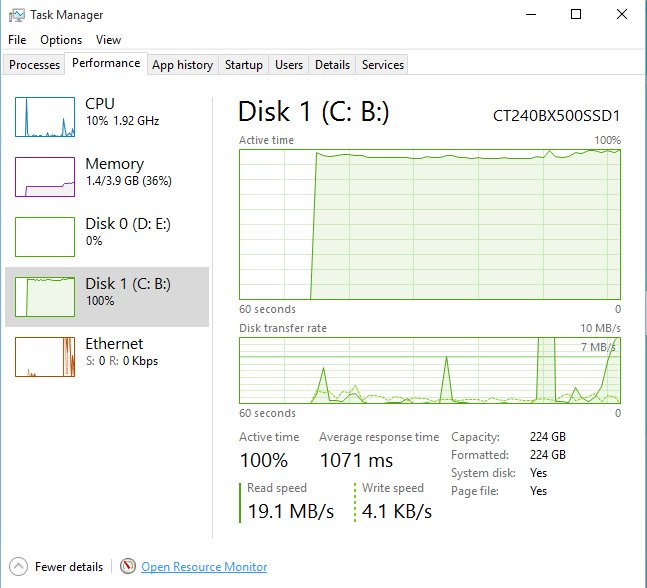 Watch SSD read and write activity in Task Manager on the Performance tab