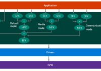 What is AGC Microphone in Windows 11? Should it be On or Off?