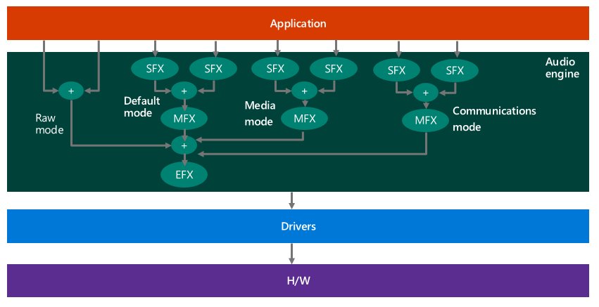 What is AGC Microphone in Windows 11? Should it be On or Off?