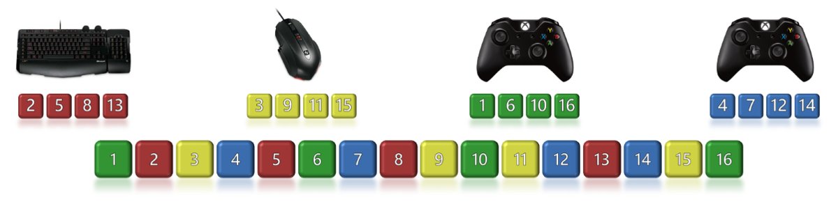 What is GameInput Host Service and why does it run on Windows?