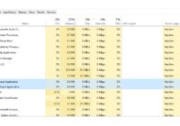 What is “Microsoft Text Input Application” in Windows?