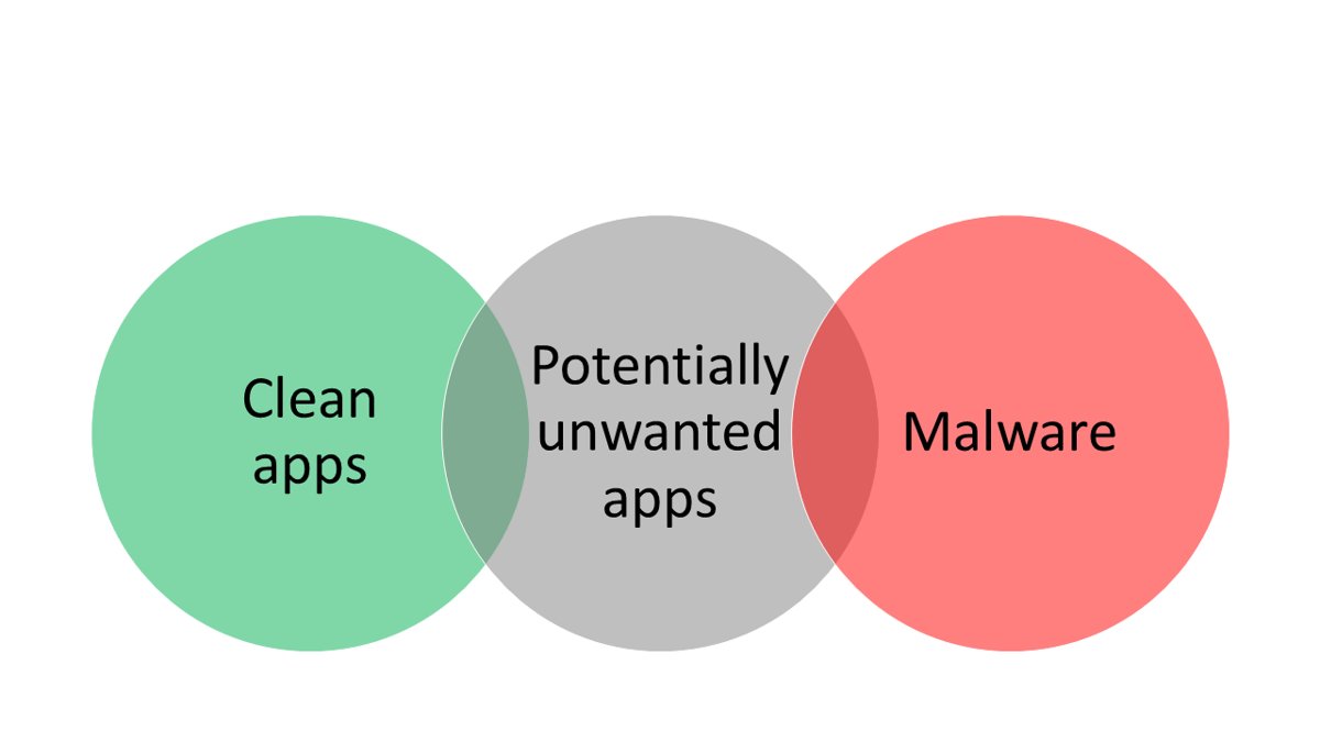 What is Search Protect: a potentially unwanted app between clean apps and malware