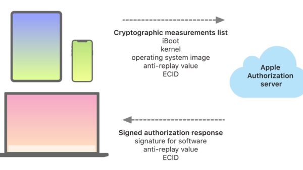 What is an IPSW file: iPhone, iPad and Mac restore images explained