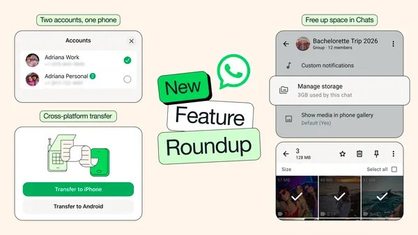 WhatsApp feature roundup showing two accounts, cross-platform transfer and storage management