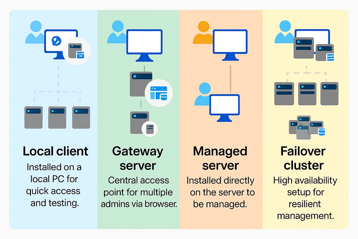 Where to install Windows Admin Center: local client, gateway, managed server or cluster