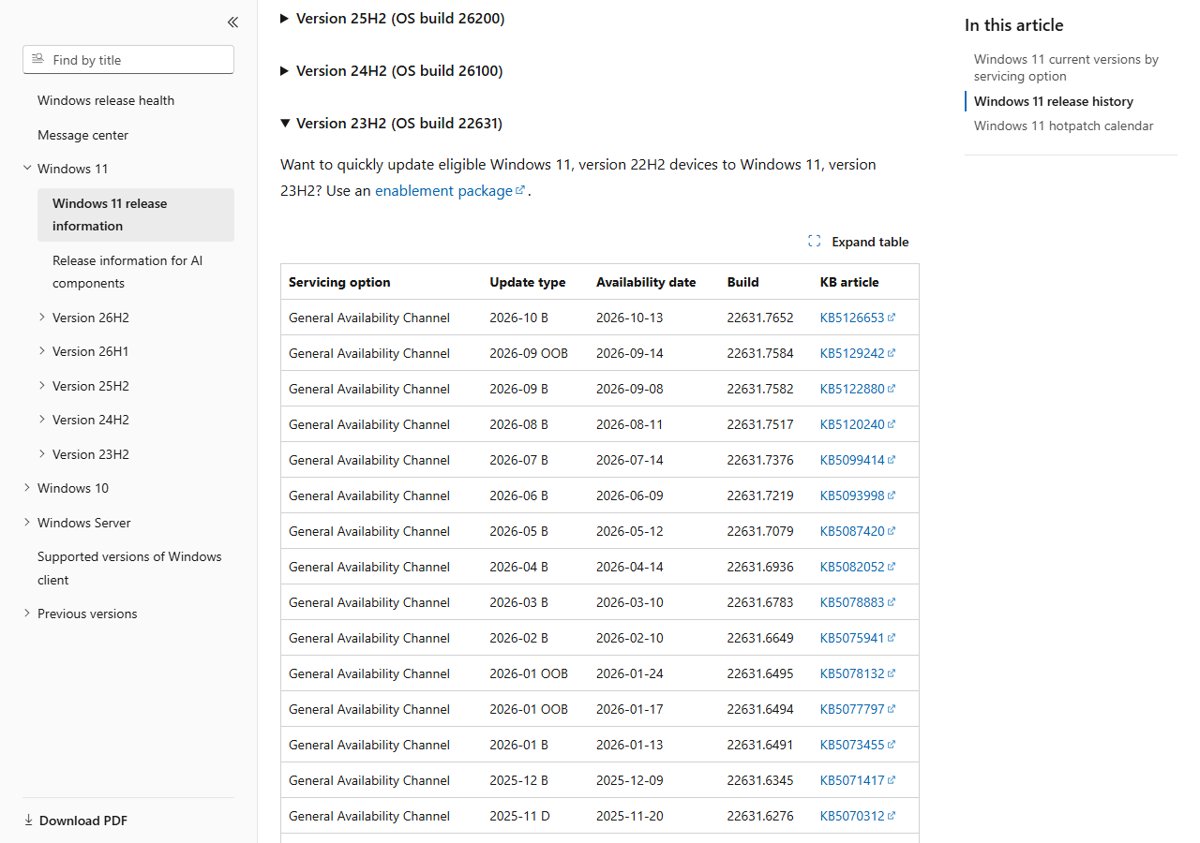 Windows 11 23H2 release history table with build 22631.7652 at the top