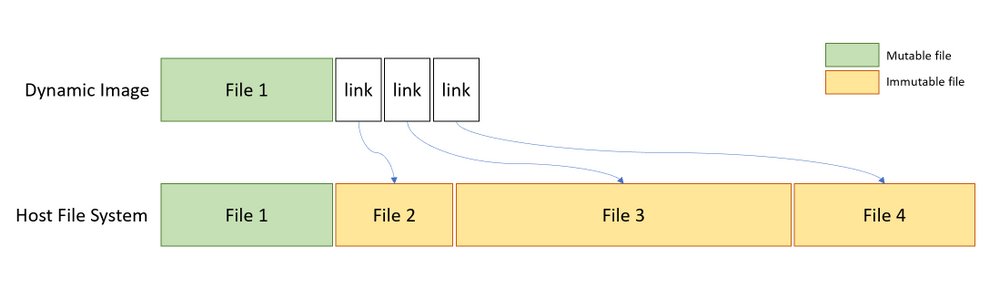 Windows Sandbox dynamic image linking to unchanged host system files