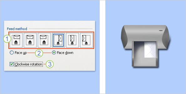 Word Feed method options with face up, face down and clockwise rotation