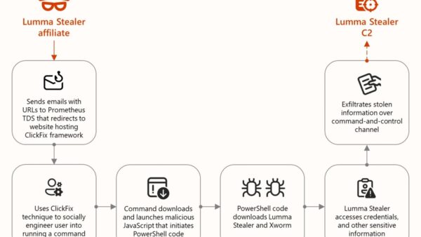 XWorm malware: analysis, detection, removal