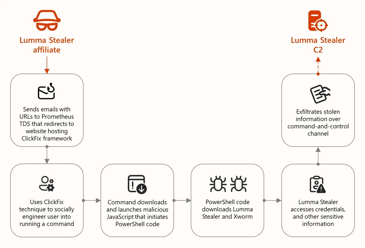 XWorm malware: analysis, detection, removal