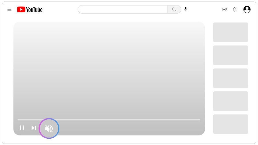 YouTube player illustration with the muted speaker icon circled in the controls