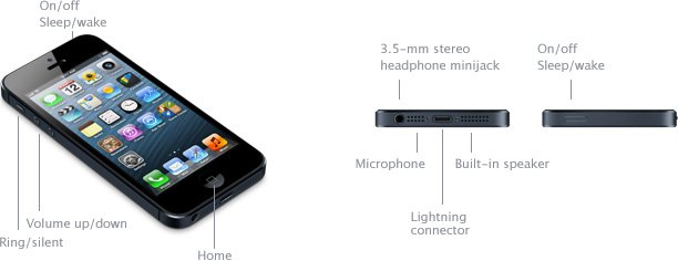 iPhone 5 disabled fix: Home and Sleep/Wake buttons used for recovery mode
