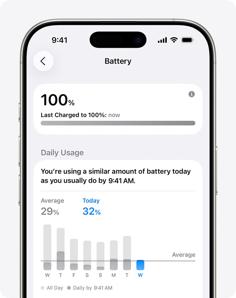 iPhone charge cycles and battery level on the Battery screen
